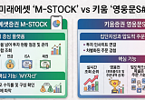 한 달 350만명 찾은 미래에셋 VS 주말에도 142만명 켠 키움 [증권사 MTS 新지형도]