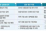 기관만 옮겨선 안 컸다⋯‘부산 금융중심지’ 17년의 교훈 [금융 이전의 역설]