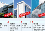 감독기관도 국책은행도 같은 잣대로?…금융기관 이전 기준은 [금융 이전의 역설]