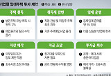 글로벌 큰손은 먼저 베팅했는데…기업형 임대 확산 막는 '규제의 벽' [월세시대, 집주인이 바뀐다②]