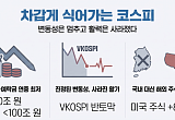 변동성 잡혔지만 예탁금·거래량 '뚝'…코스피 박스권 갇히나 [증시, 9월의 징크스]