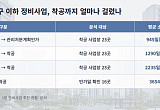구역 지정 빨라져도 착공은 먼 길⋯조합설립 후 착공까지 10년 [정비구역 문턱 낮추기, 공급 당길까③]