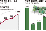 빌려주고 이자도 못 받아…기업은행 ‘무수익’ 기업대출 2.8조 [고금리 청구서]