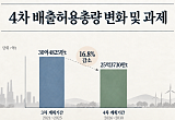 생산 줄여 맞춘 탄소감축 한계…4차 계획기간 ‘구조전환’ 시험대 [탄소감축의 민낯]