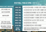 오후 4시 울리는 두 개의 개장벨…KRX·NXT ‘퇴근길 주문’ 쟁탈전 [D-7, 찐 애프터마켓 열린다②]