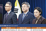 109곳 감축…부채·본사입지·임금개편 ‘통합 청구서’ 남았다[공공기관 대수술, 성공 방정식은]