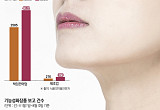  효능은 더하고 제형은 나누고…기능성화장품 1.5만건 돌파 [K뷰티 성장공식②]