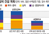 기후가 바꾼 산업지도⋯청정에너지·관광도 흔들 [기후의 역습, 경제의 재편 ③]