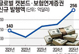 국채부터 집값까지⋯금융시장 덮친 ‘기후 프리미엄’ [기후의 역습, 경제의 재편 ④]