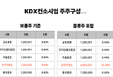 지배구조·사업성 논란… 본인가 '막판 변수' [샌드박스의 역설]③