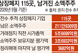 '상폐지정기업부' 주식매매 한계… 개인간 거래로 내몰리는 주주 [상장폐지, 그 후④]
