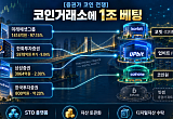 코인거래소에 1조 베팅한 증권가…디지털자산 ‘혈맹지도’ 완성 [증권가 코인 전쟁 ①]