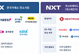 조각투자 장외시장 개막 앞둔 ‘KDX vs 넥스체인지’⋯“상품 경쟁력이 관건” [증권가 코인 전쟁 ③]