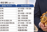 토큰증권 시행 D-5개월..."맞춤형 판  짠다" vs "비용 아끼자" [증권가 코인 전쟁 ②]