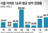 “청약만 기다리면 된다?”…무주택자 필승카드도 흔들 [달라진 내 집 마련 셈법②]