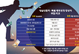 '7년→3년' 낮아진 빚 탕감 문턱…성실 상환자와 형평성 논란