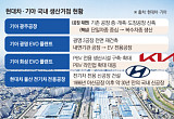 광명 ‘전기차’, 화성 PBV⋯신차 맞춰 생산지형 바꾼다 [현대차·기아, 신차 로드맵]