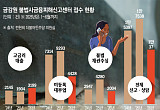  대출 거절 뒤 어디로 갔나⋯금융이탈 경로 ‘깜깜’ [‘금융절벽’ 취약차주]