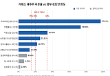 카카오가 판 두나무 2조2000억…절반은 은행이 담았다 [스테이블코인법, 1년째 표류③]