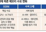 AI 개발 늦춰도 사용은 늘어난다⋯HBM 넘어 서버 D램·낸드로 번지는 수요 [AI 속도조절론]