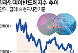 AI에 ‘브레이크’ 밟자⋯글로벌 증시 ‘인프라 쇼크’ [AI 속도조절론 파장]