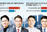 '6000 박스피' 갇힌 韓증시⋯"구조적 하락 아닌 숨고르기 장세" [박스피 갇힌 증시]