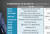 ‘트럼프 이해충돌·은행 예금전쟁…‘클래리티법’ 발목 잡았다 [흔들리는 가상자산법 ②]