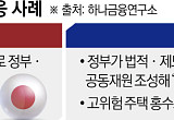 한 번 터지면 피해 집중…기후보험, 민간만으론 감당 못해 [기후재난, 보험을 바꾸다]