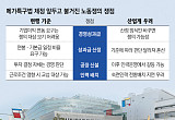성과급부터 인력배치까지⋯“노동쟁의 기준 명확히해야” [K-반도체 마지막 퍼즐]