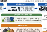 폐배터리 27만t이 광산⋯중국의 도시광산 굴기 [도시광산 전쟁 ②]