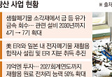 일본, 전자폐기물서 희소금속 캔다⋯탈중국 실험 박차 [도시광산 전쟁 ③]
