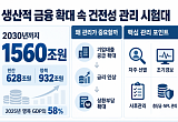 1560조 공급하라는데… 은행권 건전성 관리 ‘시험대’ [기업대출 부실 경고등]