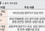 창동·광운대·의정부 역세권 개발 ‘속도’⋯도시 재편 본격화[GTX-C가 온다 ②]