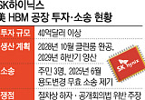  SK하이닉스, 美 인디애나 HBM 공장 ‘인허가 리스크’ 비상 [AI 투자 골든타임의 덫]