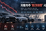 3분기 현대차 29%·모비스 27% 급락…자동차주 ‘피크아웃’ 시험대 [추석에 미리보는 4분기 증시④]