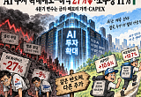 AI 투자 확대에도…SK하이닉스 27%↓·소부장 11%↑[추석에 미리보는 4분기 증시①]