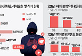 웹툰 등 K콘텐츠 48만건 해외서 불법유통…삭제 요청해도 10건 중 6건 못지워 [K콘텐츠 방어전]