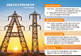 美, 加 잇는 546㎞ 수중 HVDC⋯EU, 인허가 3.5년내 단축 [AI 시대, 꽉 막힌 전력망]