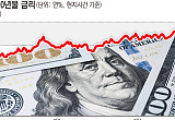 발행사도 투자자도 금리 상승 공포… 시장 급랭 [계륵된 회사채]①
