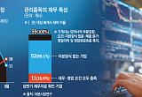 상폐 피하려 주식병합 15배…관리종목엔 악재 '눈덩이' [막오른 코스닥 생존경쟁]