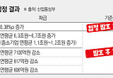美 관세 피해기업 숨통 트인다⋯자동차·철강·가전 등 혜택 [CPTPP 가입 속도]
