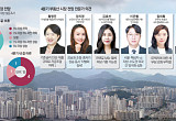 강남 주춤해도 서울 집값 뛴다…전문가 6명 중 5명 “상승 계속” [4분기 부동산 시장 전망①]