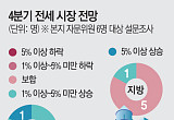 "서울·수도권 더 오른다"⋯전문가들 전세 상승 '이견 없음' [4분기 부동산 전망②]