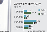 집에서 돌봄’ 늘었는데, 하루 2시간도 못 받는다 [집으로 간 간병보험]
