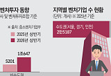 균형 발전 더딘 창업·투자 생태계… “창업하려면 결국 수도권” [청년 창업 훈풍의 민낯]