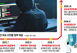 AI 해킹 시대에 또 ‘전수점검’…금융당국 대응체계 시험대 [구멍 난 금융보안]