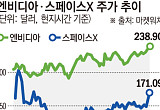 금리도 못 꺾은 AI 랠리⋯엔비디아 6조달러 눈앞ㆍ머스크 조만장자 복귀 [금리 넘어선 AI 투자 열기]