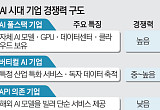 ‘누가 AI를 소유했나’…갈라지는 산업 생태계  [AI 신계급사회]