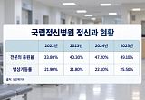 흔들리는 정신응급·입원 인프라…인력난·수익성 악화 어쩌나[정신건강 회복의 길③]