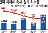  축제에 13년간 5조4824억원...수익으로 돌아온 건 15% [축제 공화국 청구서①]